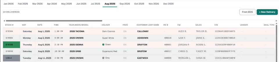 The Delivery Book board in August: every delivery with its time, stock number, customer, staff, and colour status.